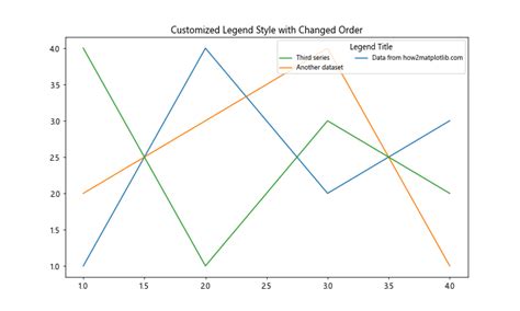How to Change Order of Items in Matplotlib Legend